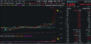 “喝酒吃药”久违回归，医疗ETF逆市涨2.42%！美联储降息预期升温，港股抢先启动，这一LOF基金再爆天量新高
