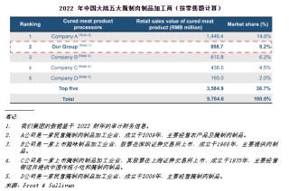 搜狐::牛股宝80后两姐弟要带腊味老字号奔向纳斯达克