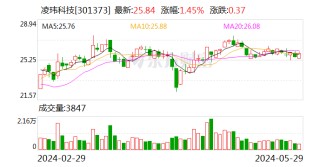 综述:名鼎资产凌玮科技(301373.SZ)：拟10派3元 将于6月3日股权登记