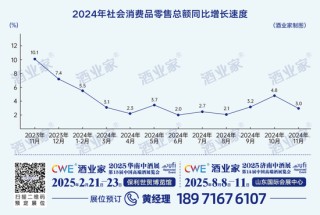 最新年度权威酱酒产业报告出炉：消费缩表、白酒承压、酱酒蓄势