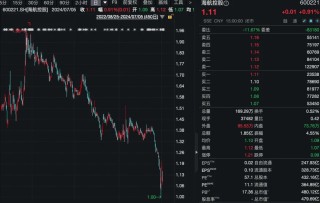 “股价严重低估”！“同门兄弟”周末紧急开会 即将出手！