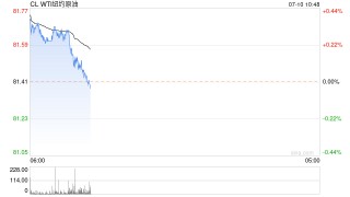 光大期货：7月10日能源化工日报