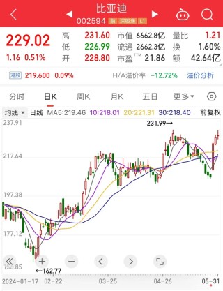 潇湘晨报[亿牛策略]超150亿元收购重启，这只算力概念股被盯上！电解液龙头连续收获海外大单，19股上涨空间有望超30%（附名单）