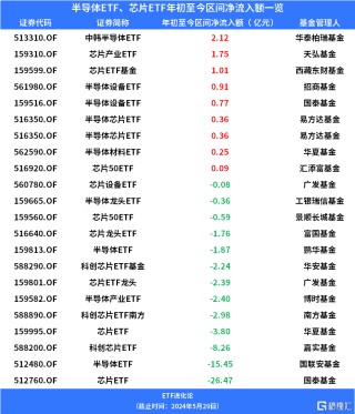 日记:镕盛投资清华天眸芯片重大突破，再登《自然》封面，半导体ETF、芯片ETF涨超2%
