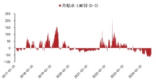 锌：多头力量占据优势，价格维持宽幅震荡