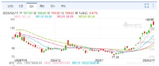马云现身阿里巴巴杭州园区 云中马却涨停了？股民：匪夷所思
