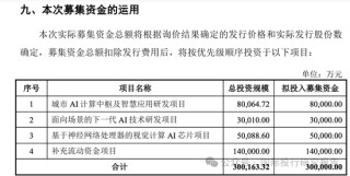 AI概念退潮：云天励飞上市一年股价创新低最后一轮投资人已经被套住