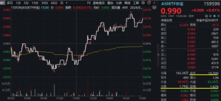 地产突然启动，“旗手”午后狂飙，券商ETF（512000）涨超2%！“科特估”继续演绎，央行放出5000亿大利好
