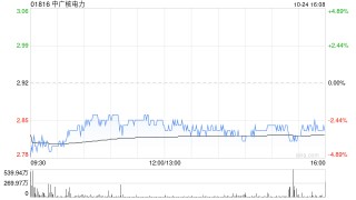 大摩：予中广核电力“增持”评级 目标价3.1港元