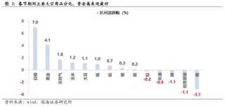 春节假期大事及十大券商观点来了！