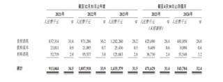 600多家门店60多家亏损，小菜园IPO前多次分红