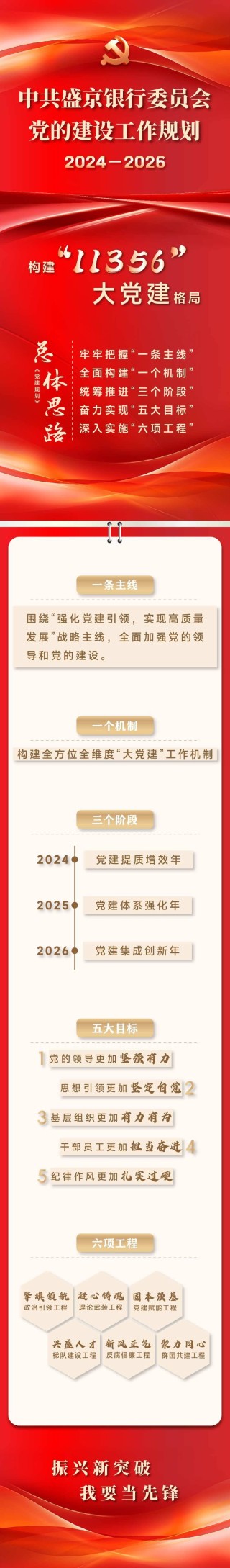 哔哩哔哩::元富证券党建引领 盛京银行制定党的建设三年工作规划