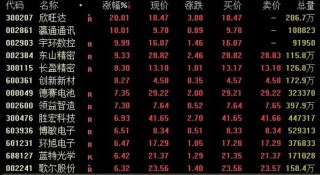大资金进场！沪指尾盘拉升翻红