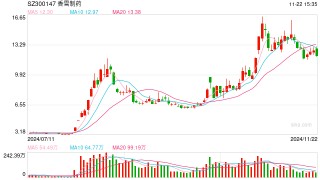 寻求化债 香雪制药欲卖子公司