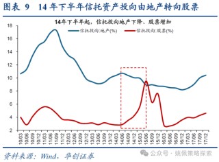 华创策略：15年牛市的客观必然与脉络