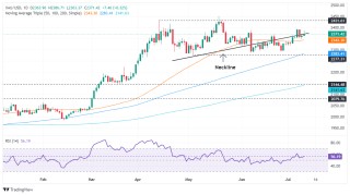 鲍威尔“泼冷水”：中性利率至少在短期内已上升，黄金多头士气严重受挫？