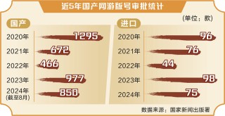 黑神话引爆全球“中国热” 国产游戏会否摘下“金箍”