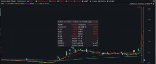热搜！金价，狂刷纪录！金饰价格突破890元/克，概念股大涨