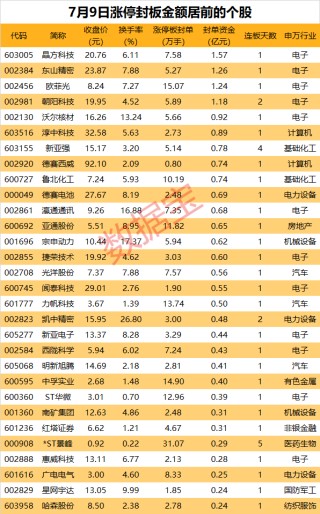 美股市值“一哥”创历史新高，A股产业链一齐“嗨涨”