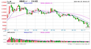大跌，失守9万元/吨！碳酸锂贸易商惜售，加工环节“倒挂”！后市利多将显现？