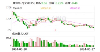商络电子：公司有多个代理品牌包含一体成型电感，包括TDK、胜美达、顺络等