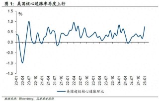 美联储将再次跳过降息，市场等风来！
