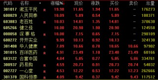 尾盘强势涨停！深交所披露