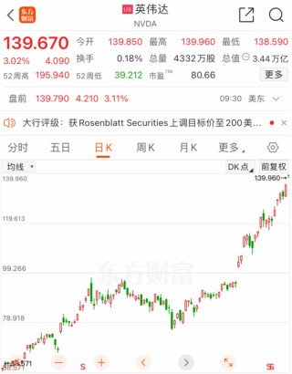 见证历史！美国，大消息！