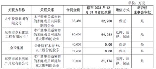 IPO长跑16年！东莞银行营收百亿，不良贷款上升3000多起未结诉讼