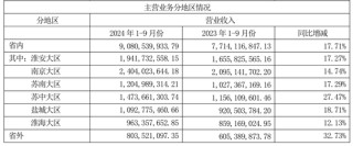 今世缘业绩不及预期，又遇“姜萍风波”