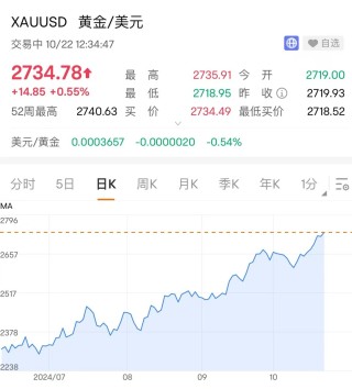 印度“买爆”黄金：政府、央行、农民齐出手，今年总需求或达850吨！美银：金价将远超3000美元/盎司
