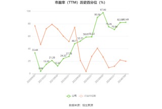 法狮龙：预计2024年上半年亏损530万元-630万元