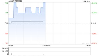 中粮包装公布公众持股量为约23.02%