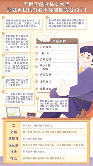 【漫画期货】看不懂的期货合约? 手把手教你解读基本术语