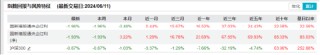 慎重还是赶紧入手？南方广发等首批国新港股通央企红利ETF集中发售