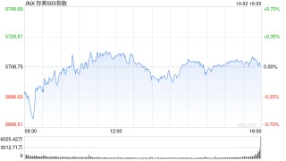 收盘：美股三大股指收高不到0.1% 纳斯达克中国金龙指数收涨逾4.9%