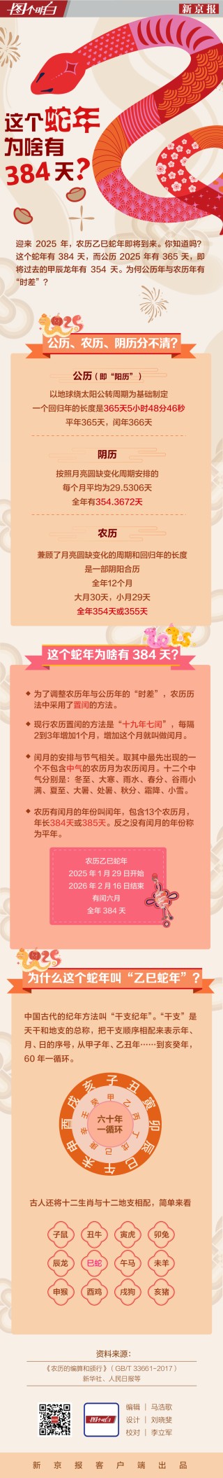 这个蛇年为啥有384天？