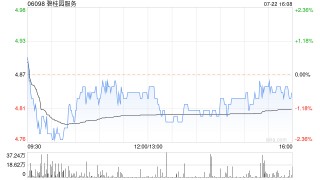 碧桂园服务根据获采纳购股权计划要约授出合共2.25亿份购股权