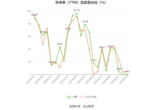 马钢股份：预计2024年上半年亏损11.48亿元
