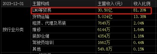 “价值被严重低估”！这家A股大股东，突放大招！