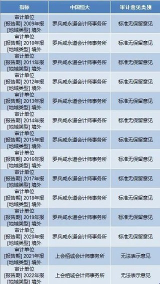 资讯:成都人人配已被10多家公司解约！知名国际巨头，在中国连丢大单！此前与恒大合作14年，中国员工超2万人