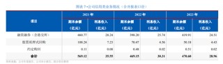 “深大通”旧案 太平洋证券“以股抵债” 国投证券5200万融资全额减值 | 2024年券业涉诉新闻（07.06-07.14）