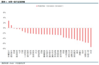 中信建投陈果：市场似乎已到本轮情绪底部 未来几天可左侧布局反弹