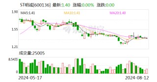 ST明诚：拟收购嘉里传媒60%股权