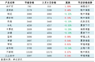 【复工专题】节后钢铁上下游产业链复工情况调研汇总