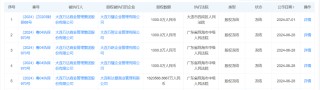 全部冻结！万达600亿重组案生变