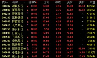 今日，爆发，批量涨停