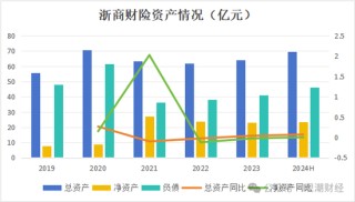 总经理执掌帅印 公开募“将”的浙商财险“将帅”齐换！高歌猛进向50亿保费冲刺