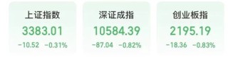 今天，A股“一哥”变了！