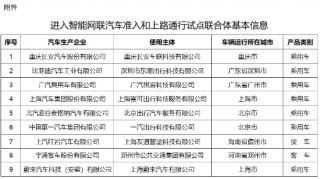 比亚迪"杀疯了"!飙涨超3%上探阶段高点！四部门推动智能网联汽车准入试点，智能电动车ETF(516380)盘中劲涨2%